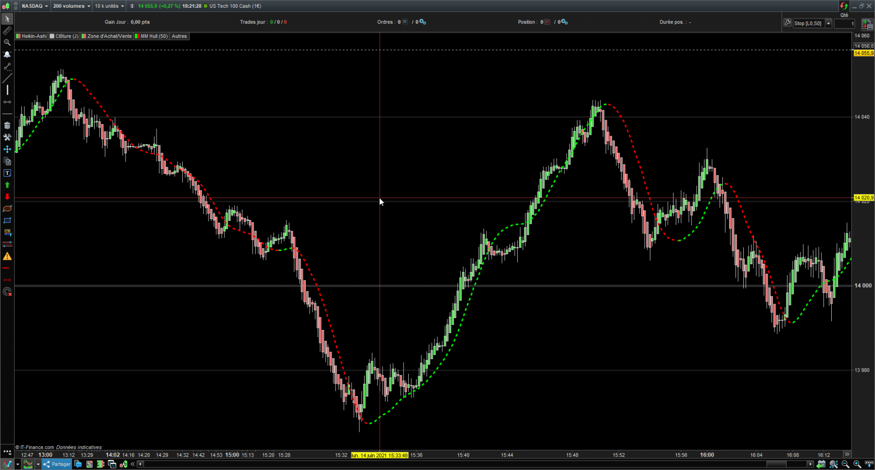 nasdaq-200v.png