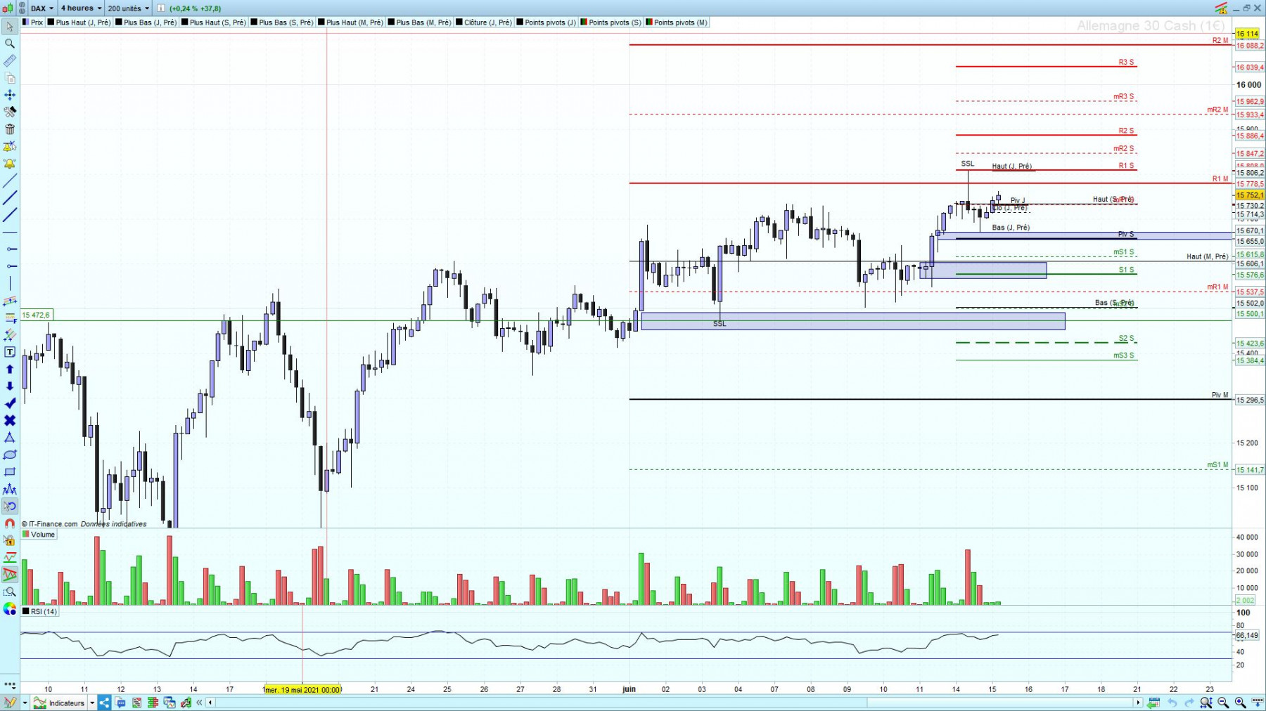 dax 15.06.JPG