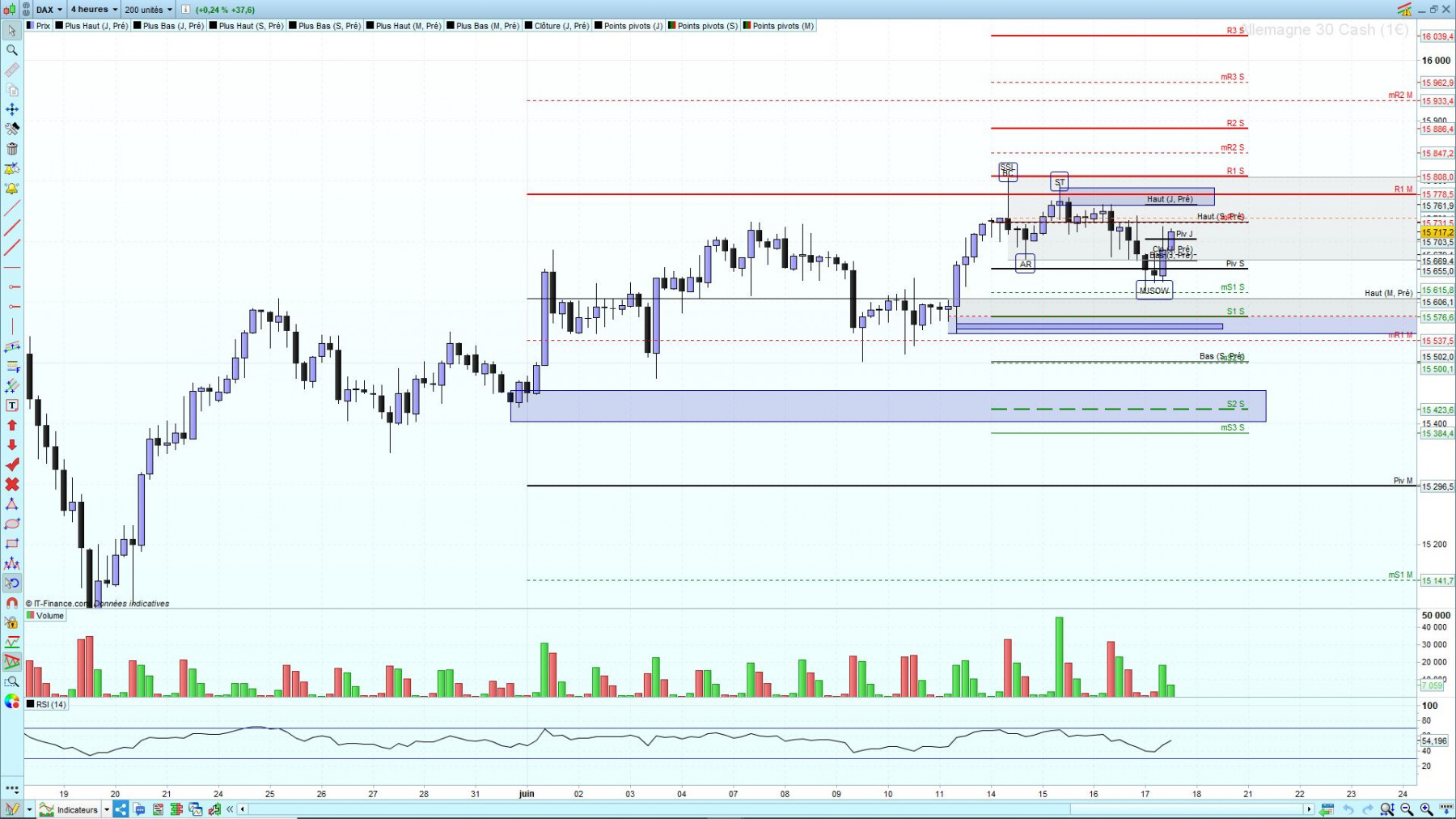 dax 17.06.JPG