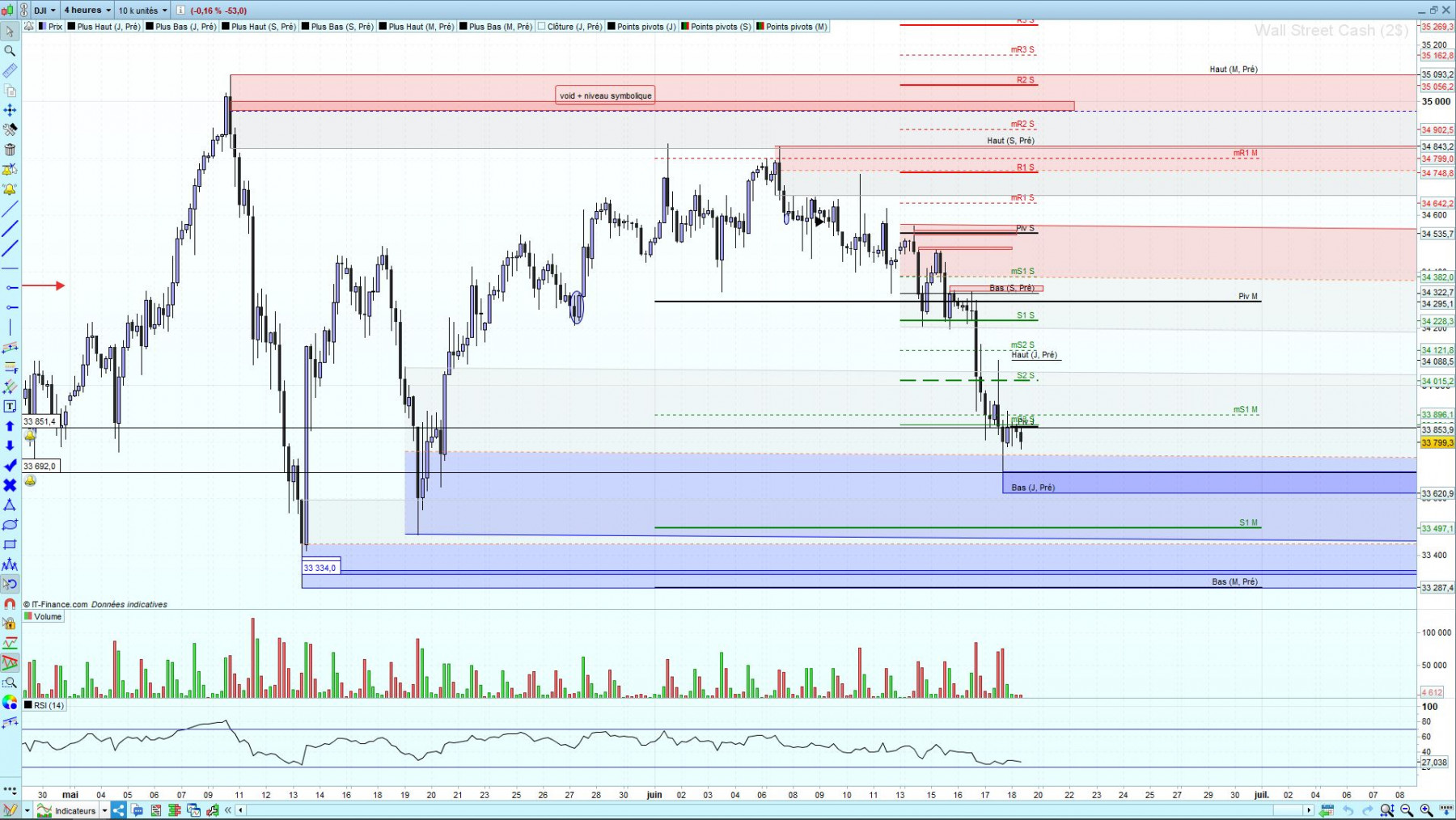 dow jones 18.06.2021.JPG