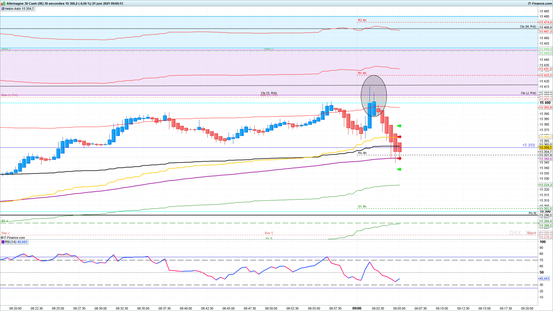 DAX 30 secondes.png