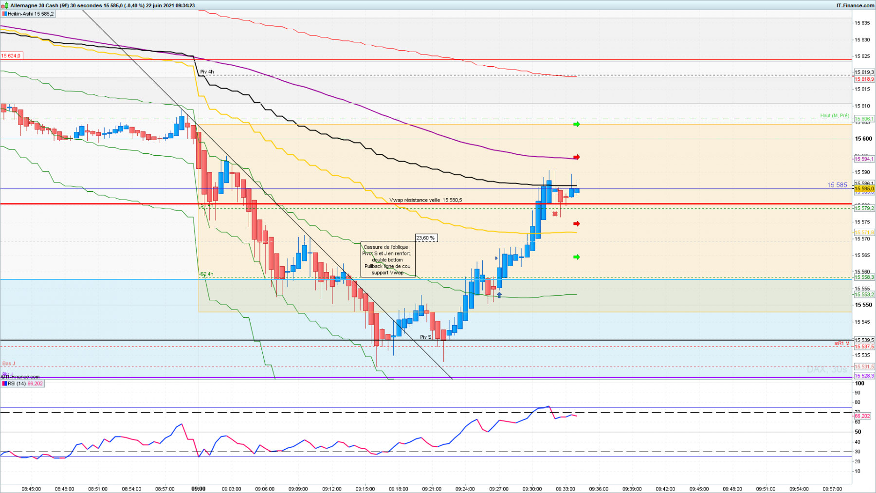 DAX 30 secondes.png