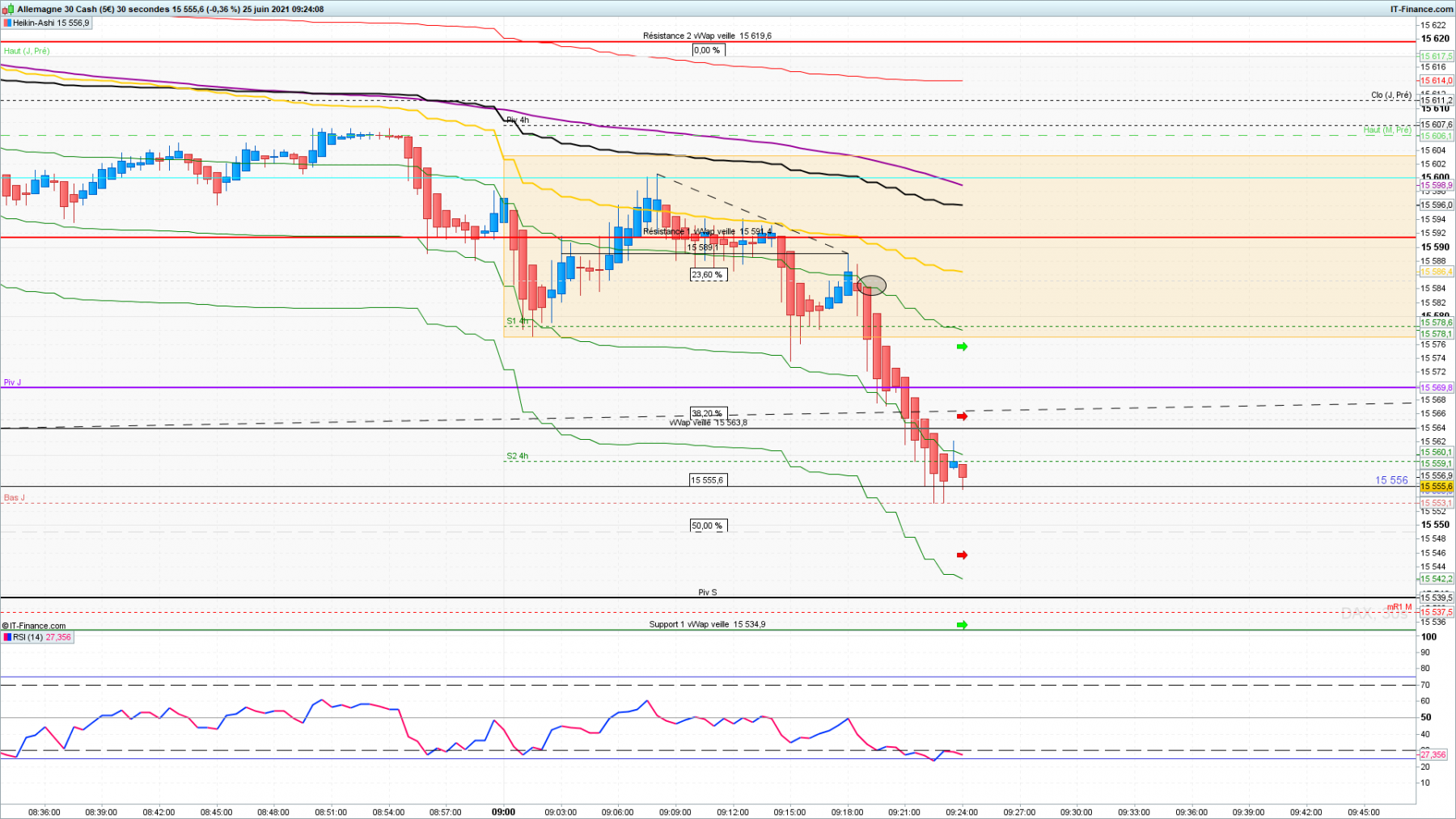 DAX 30 secondes.png