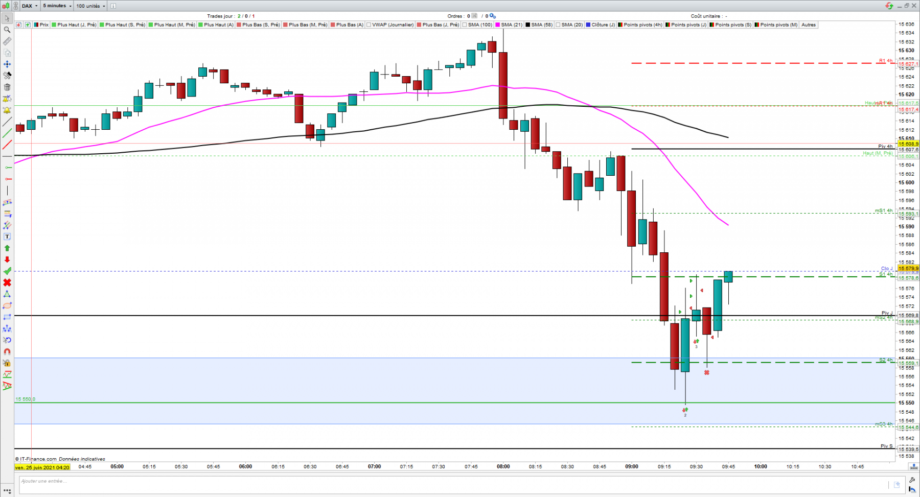 DAX TRADE 25-06.PNG