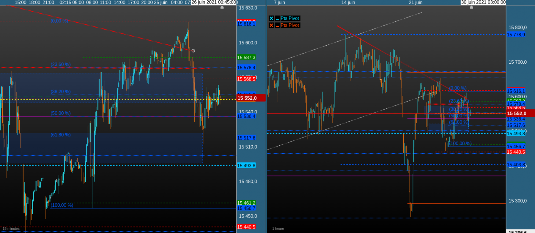 15mn 1h dax