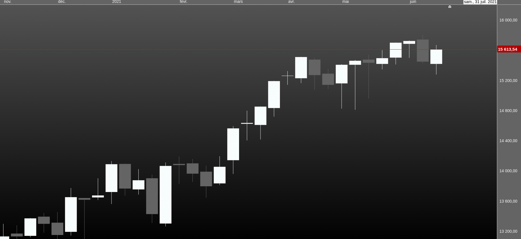 dax hebdo