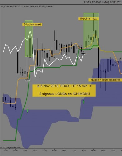 UT 15  FDAX 2 entrées LONG le 6 nov 2013