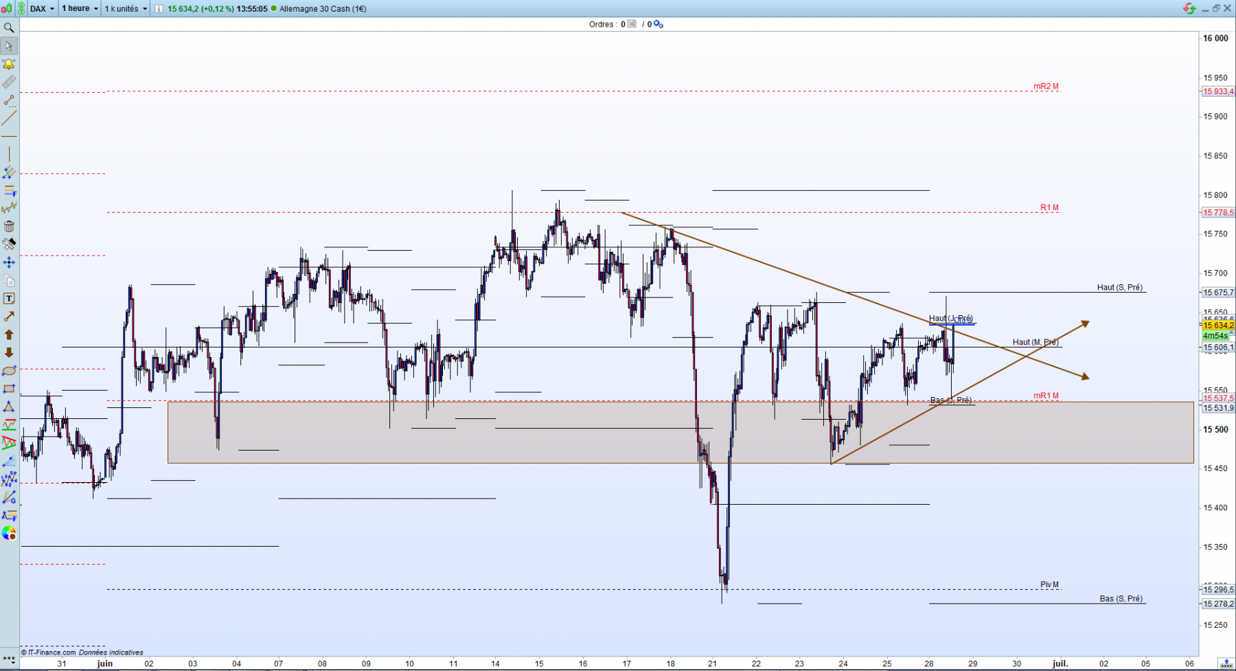 dax h1.png
