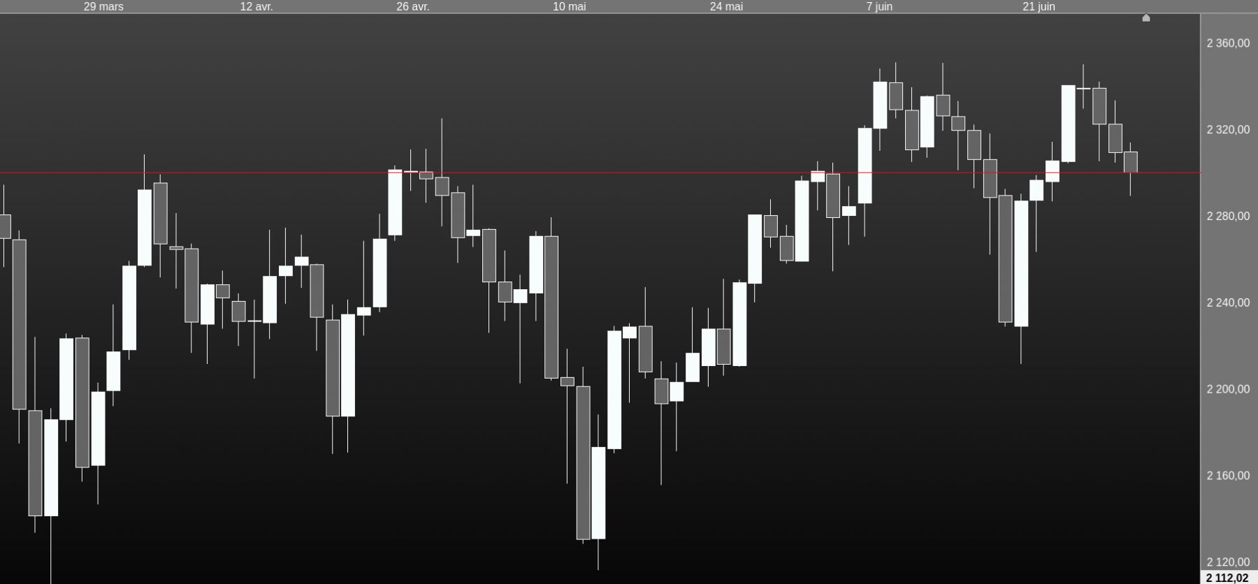 smallscalp 2000  en jour