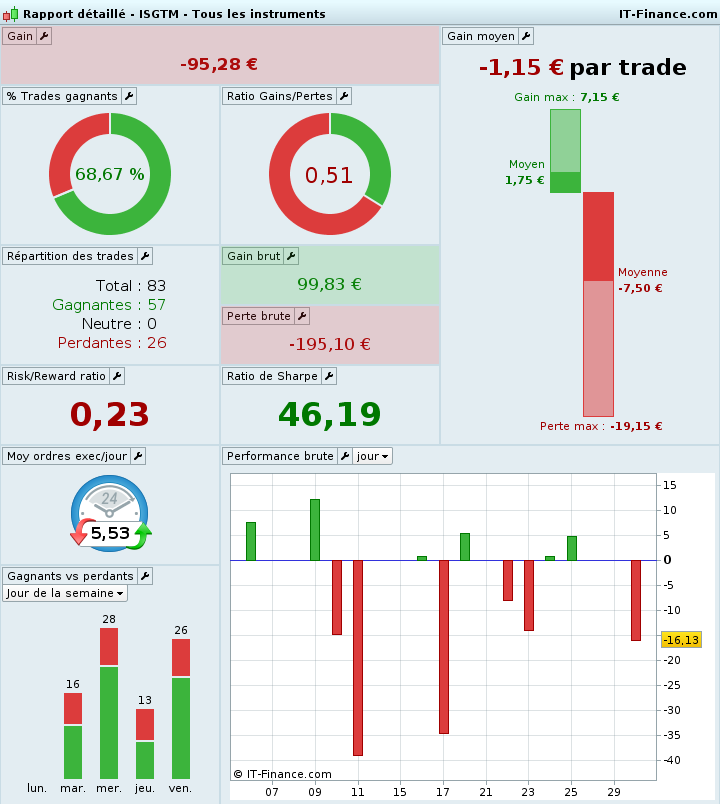 Fabrication filtre eau type Berkey - Forum Bourse et Trading : Futures  Formation Trading Economie Trader