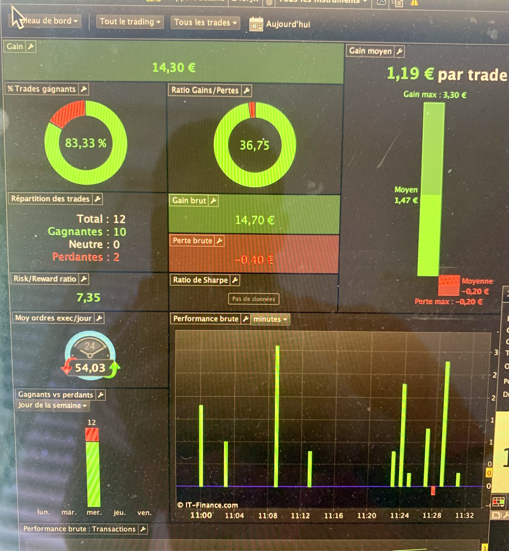 Journée du 30 juin DAX (11h-11H 30)