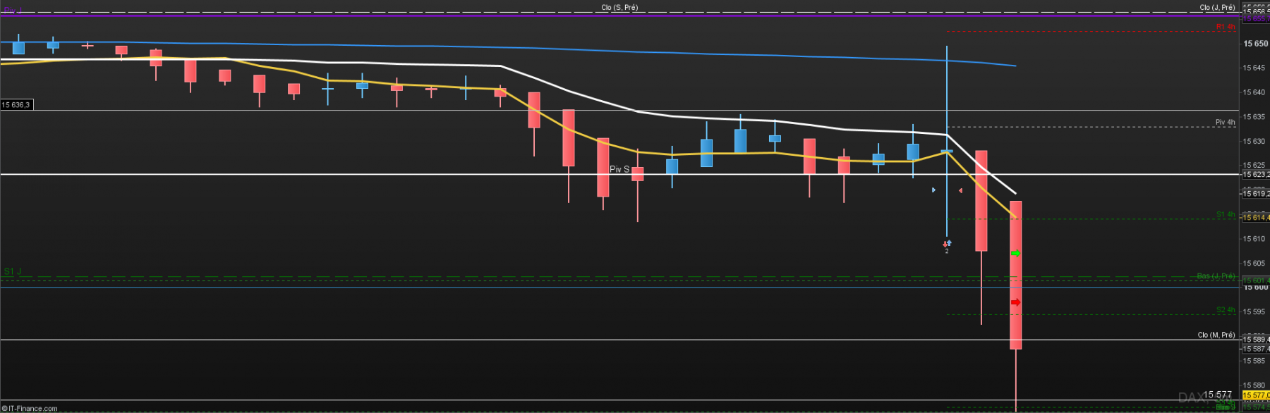 DAX 5 minutes.png