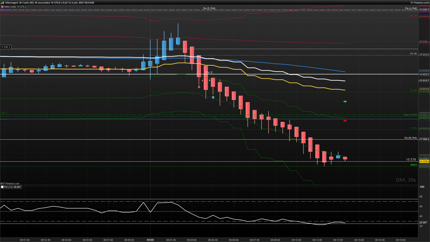 DAX 30 secondes.png