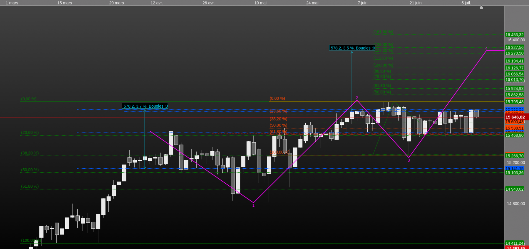 jour dax