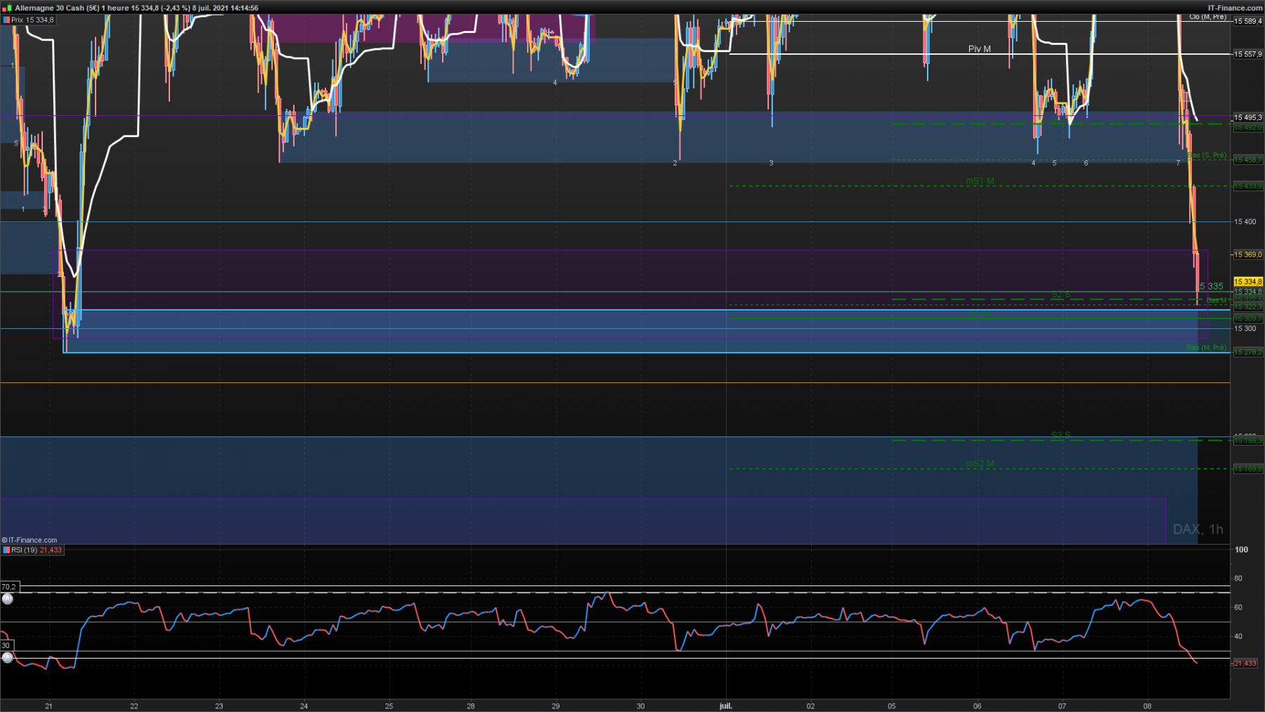 DAX-1-heure.png