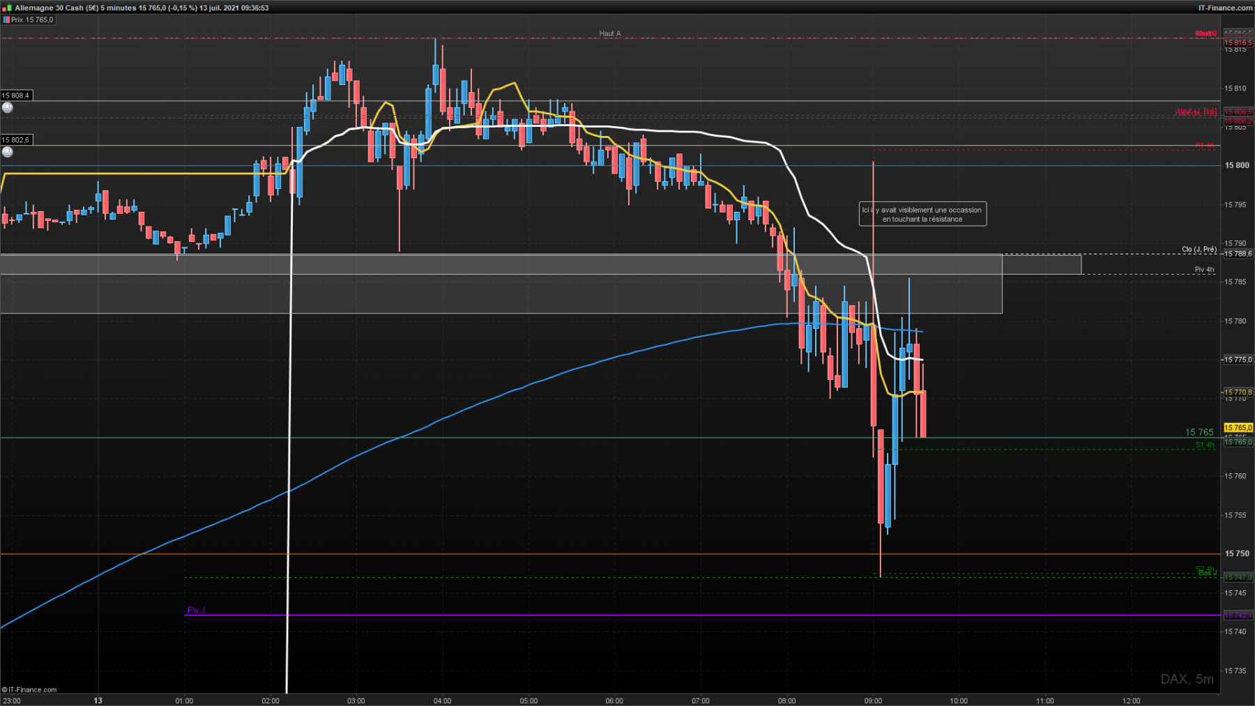 DAX-5-minutesoccassion manquer.png