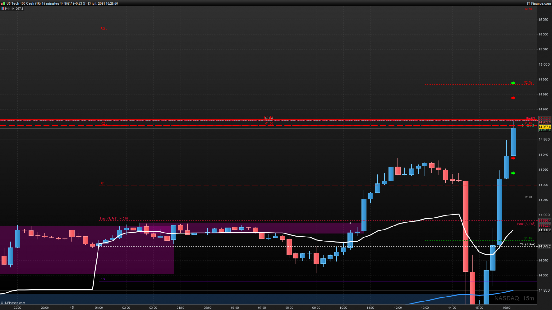 NASDAQ-15-minutes.png