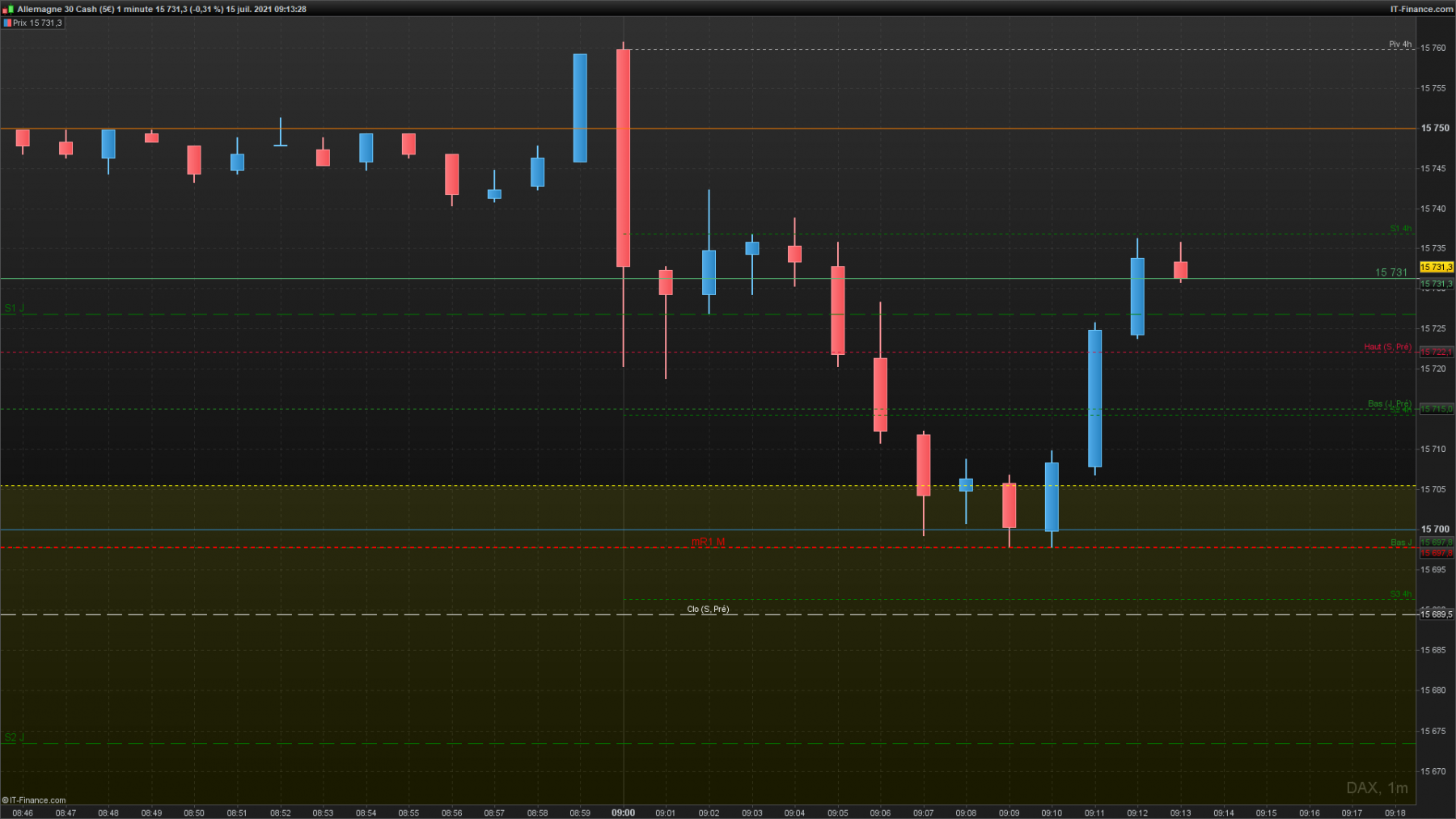 DAX-1-minute-2021_07_15-08h13.png