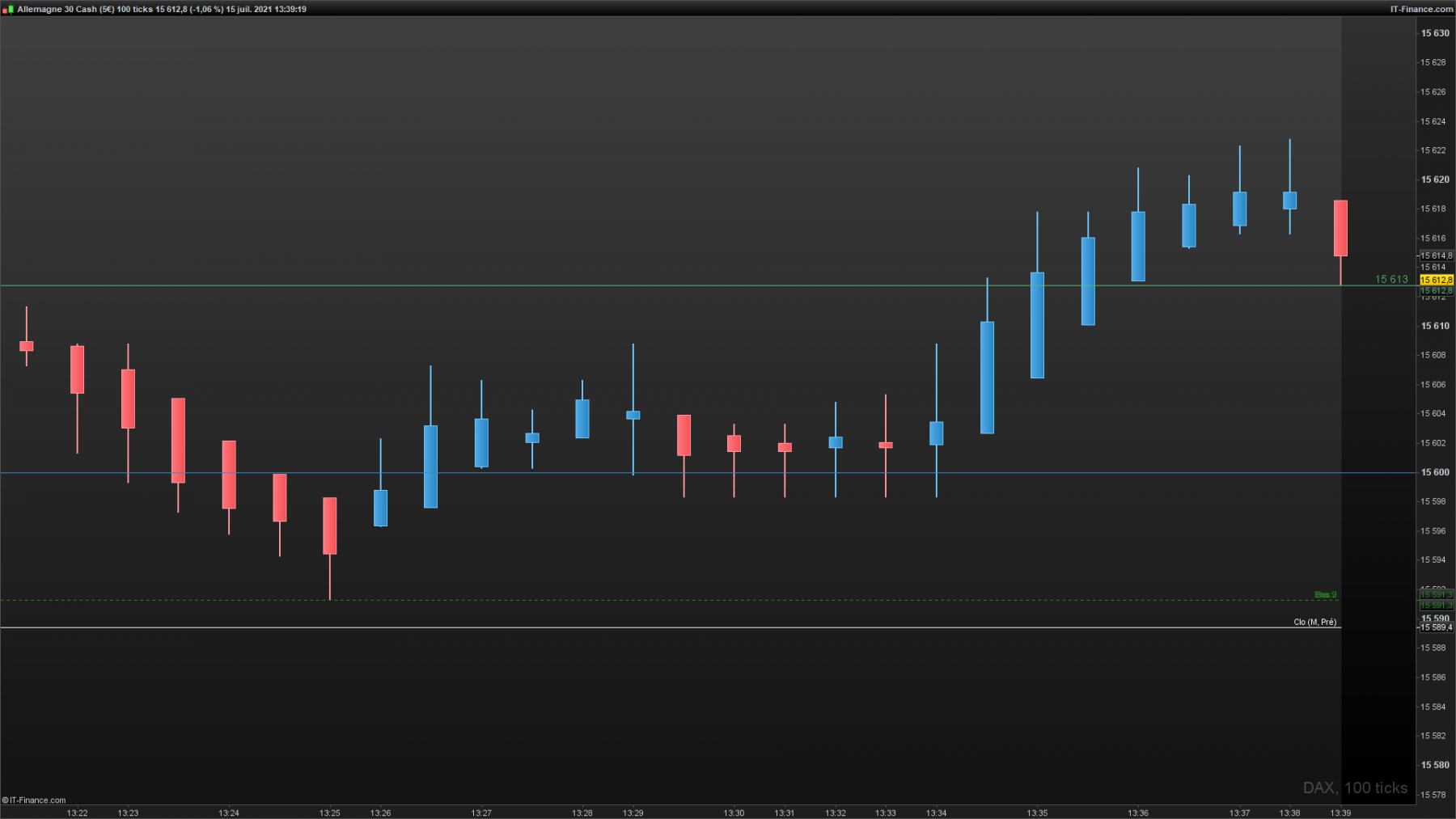DAX-100-ticks-2021_07_15-12h39.png