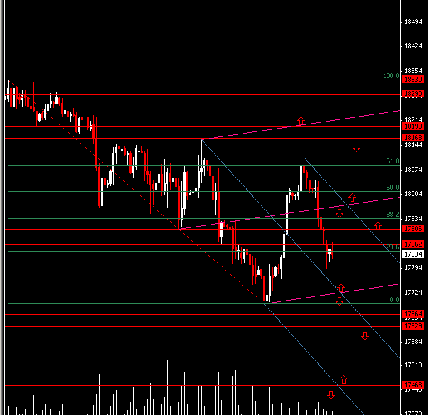 dow4h.png