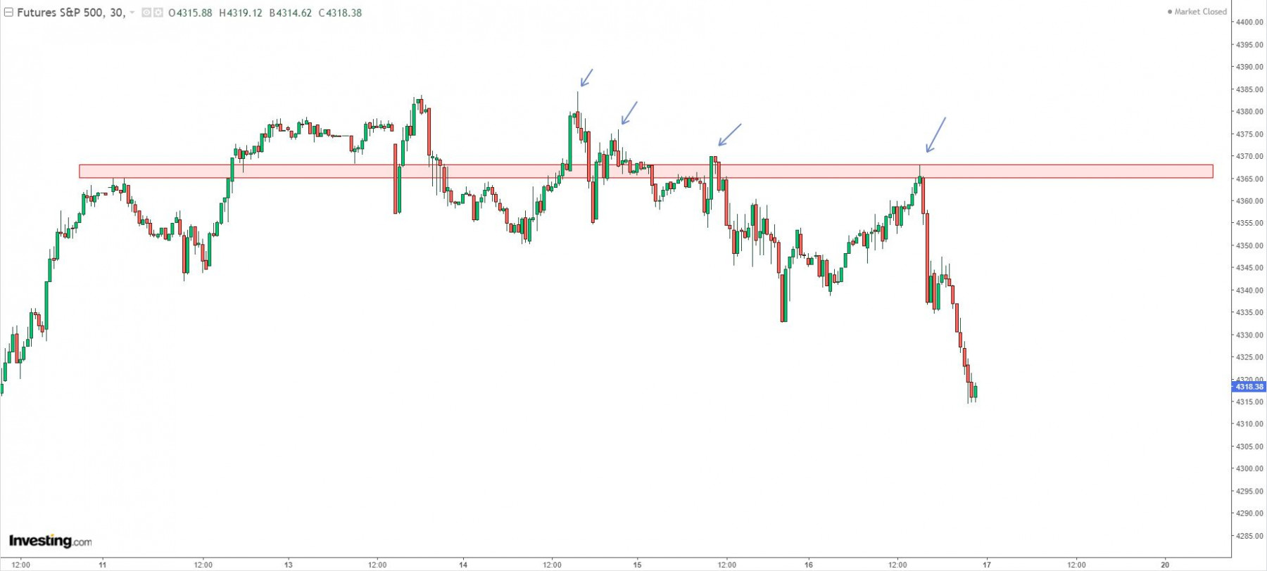 R + loi de Dow