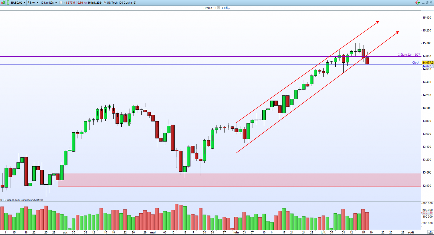 nasdaq journalier.png