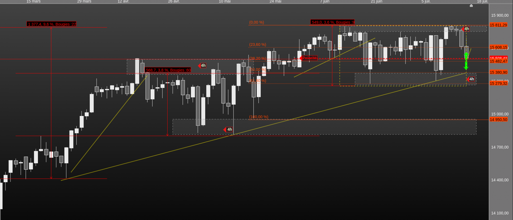 jour dax