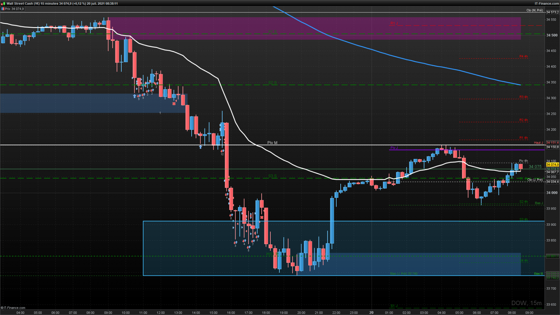 DOW-15-minutes.png