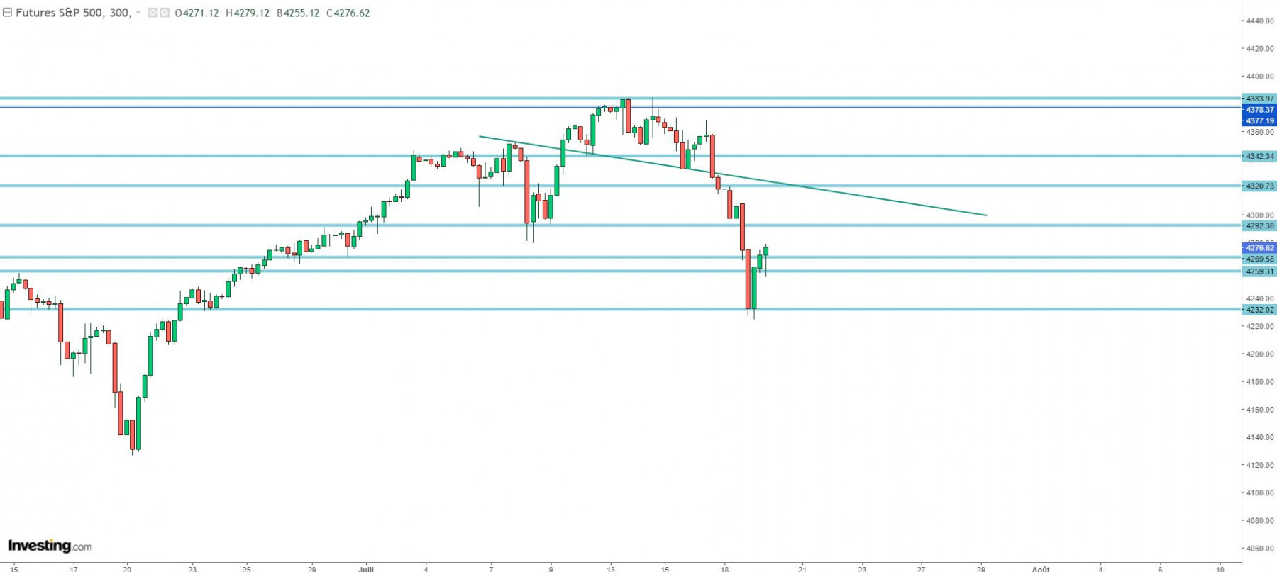 SP en H5