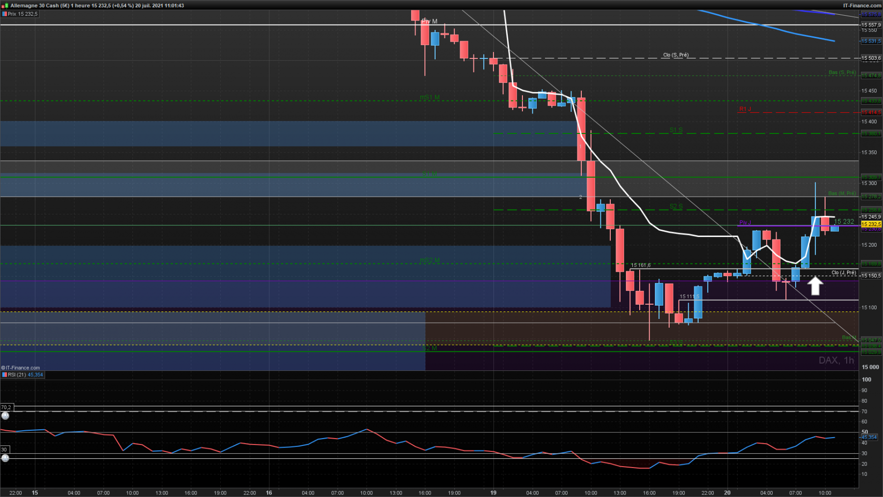 DAX-1-heure zone tenu.png