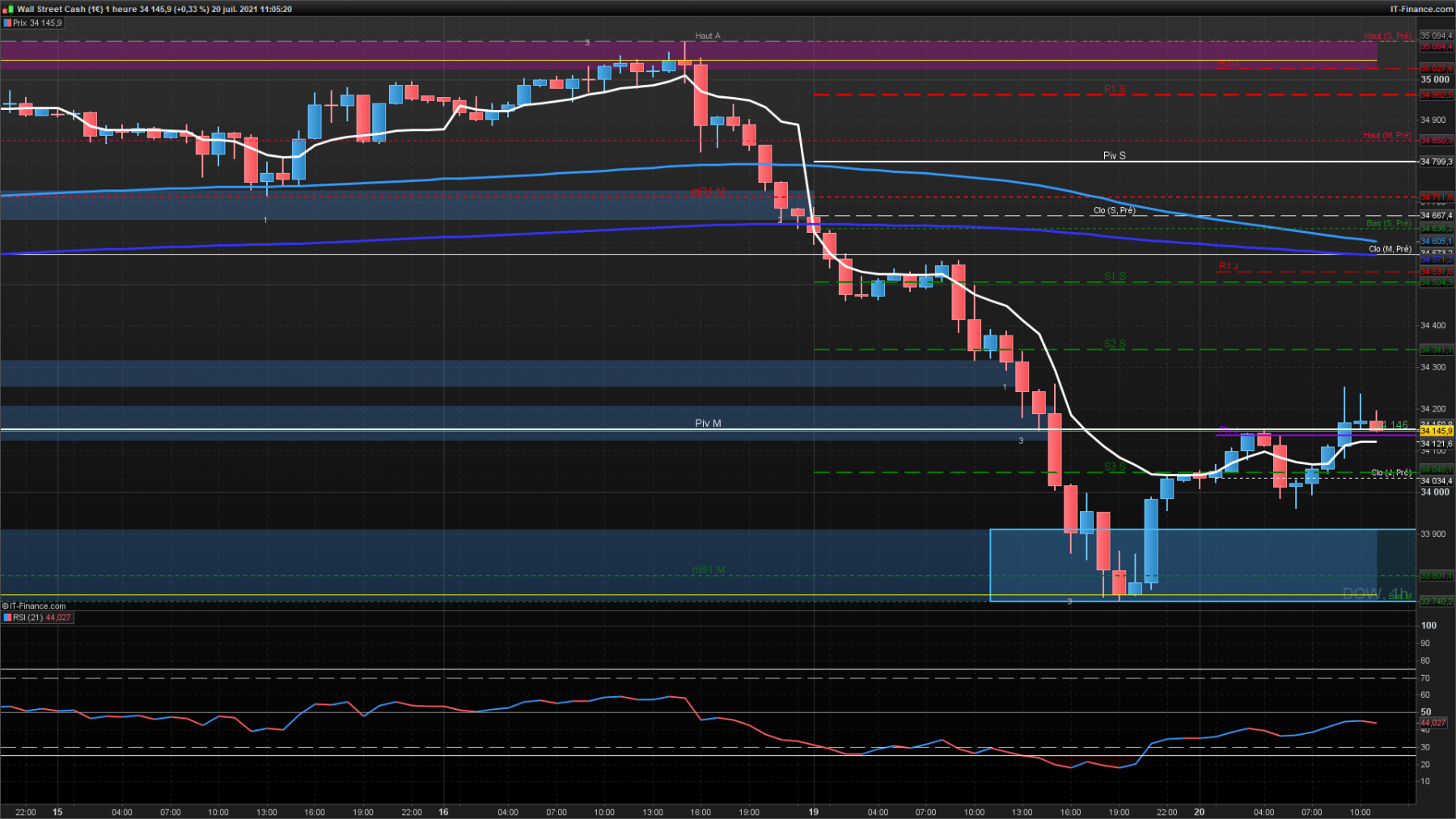 DOW-1-heure zone tenue.png