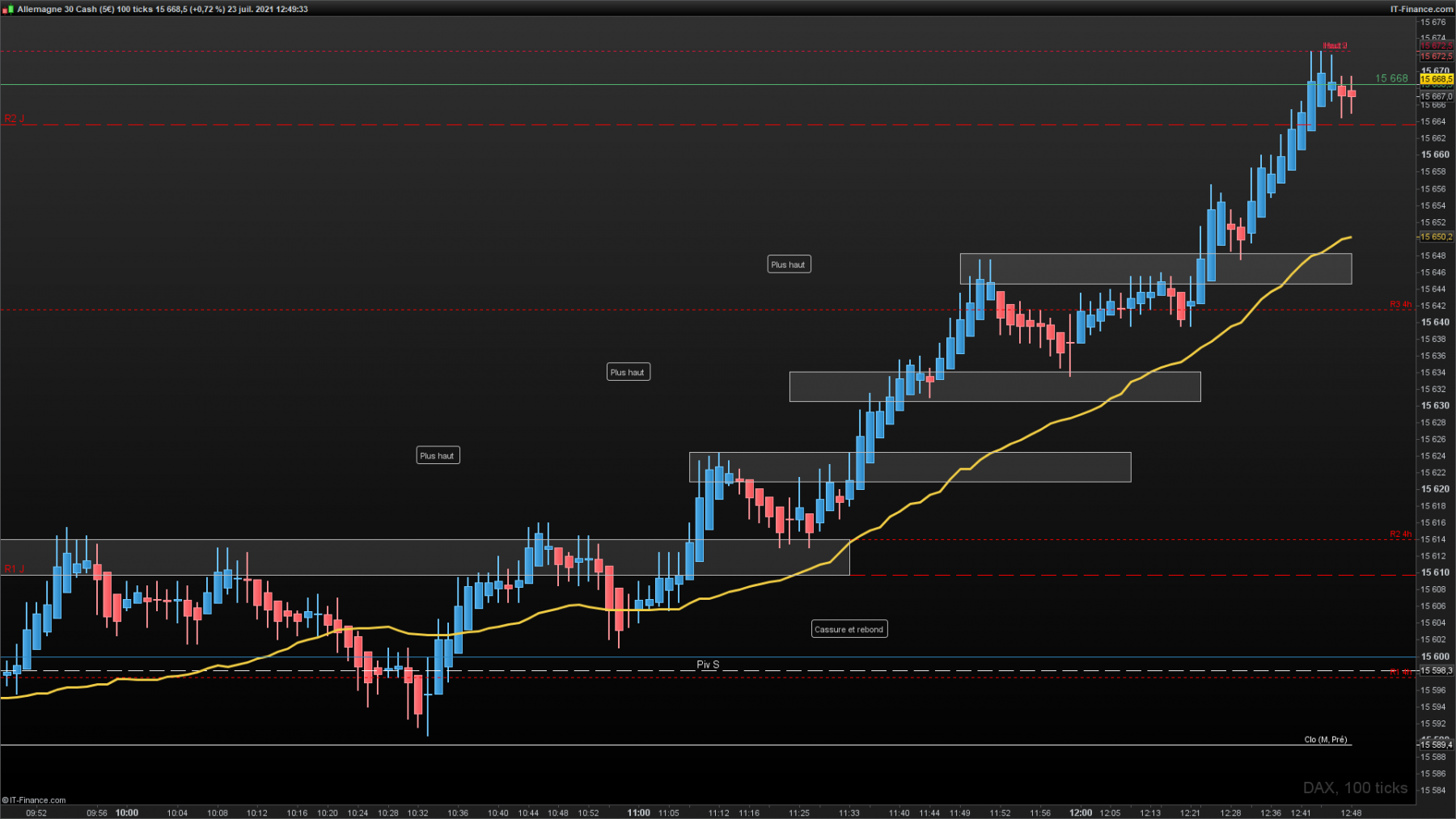 DAX-100-ticks-2021_07_23-11h49.png