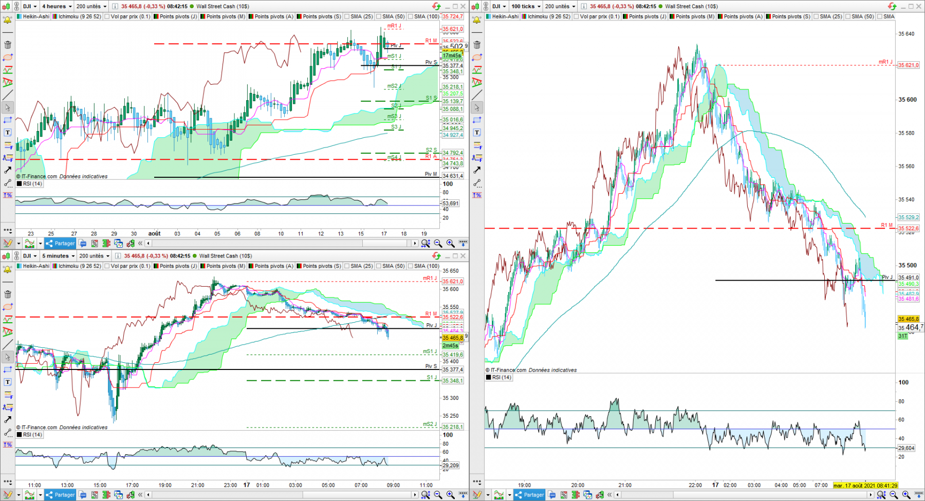 DJ intraday.PNG