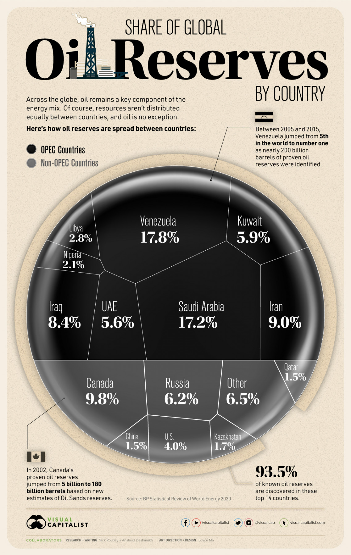 Share_of_Global_Oil_Reserves_Black02.jpg