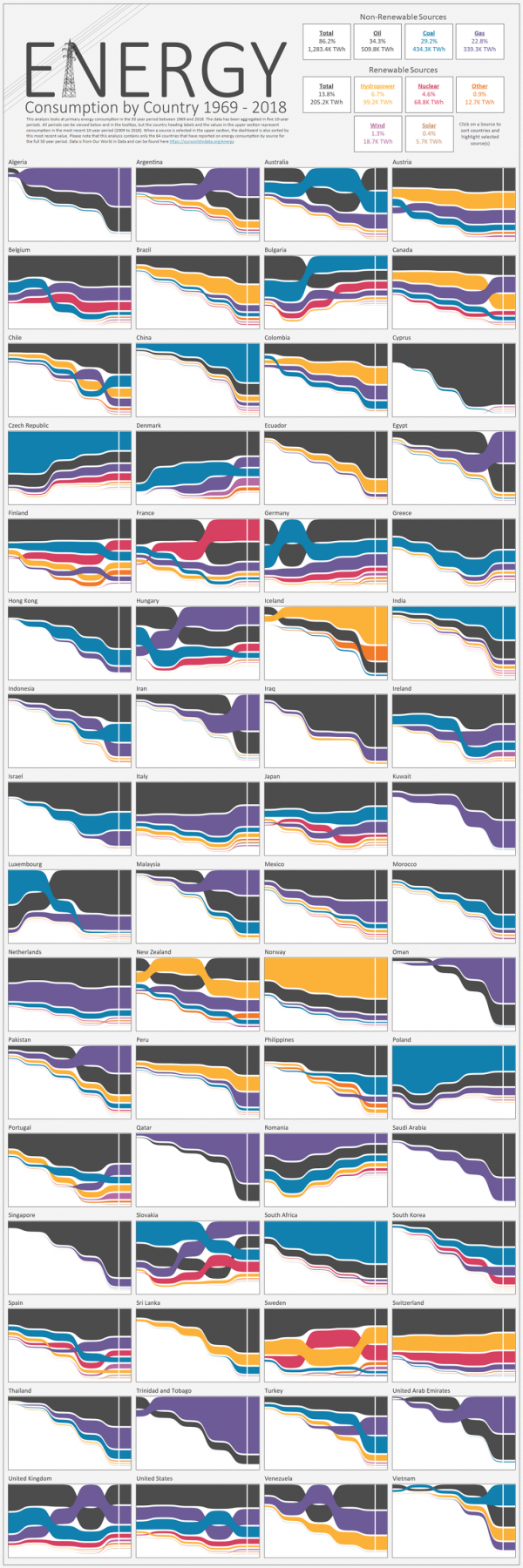 energy-consumption-by-country-original.png