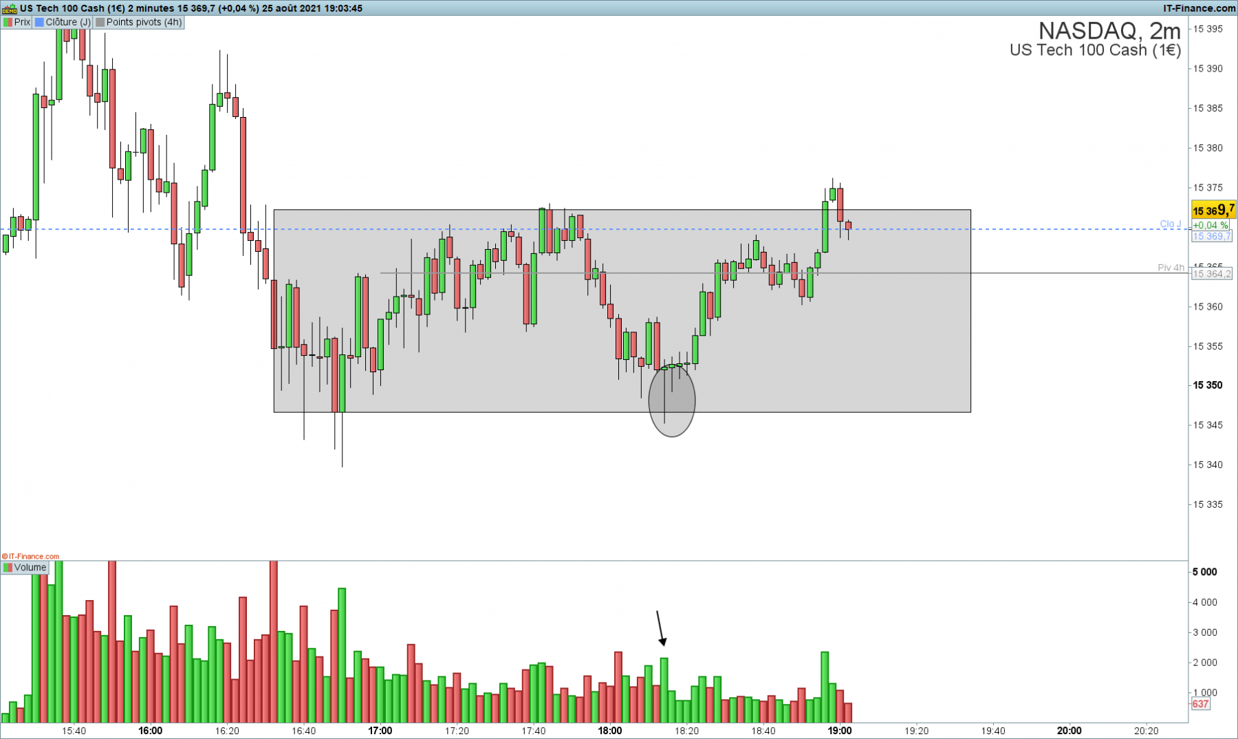 NASDAQ-2-minutes-3.png