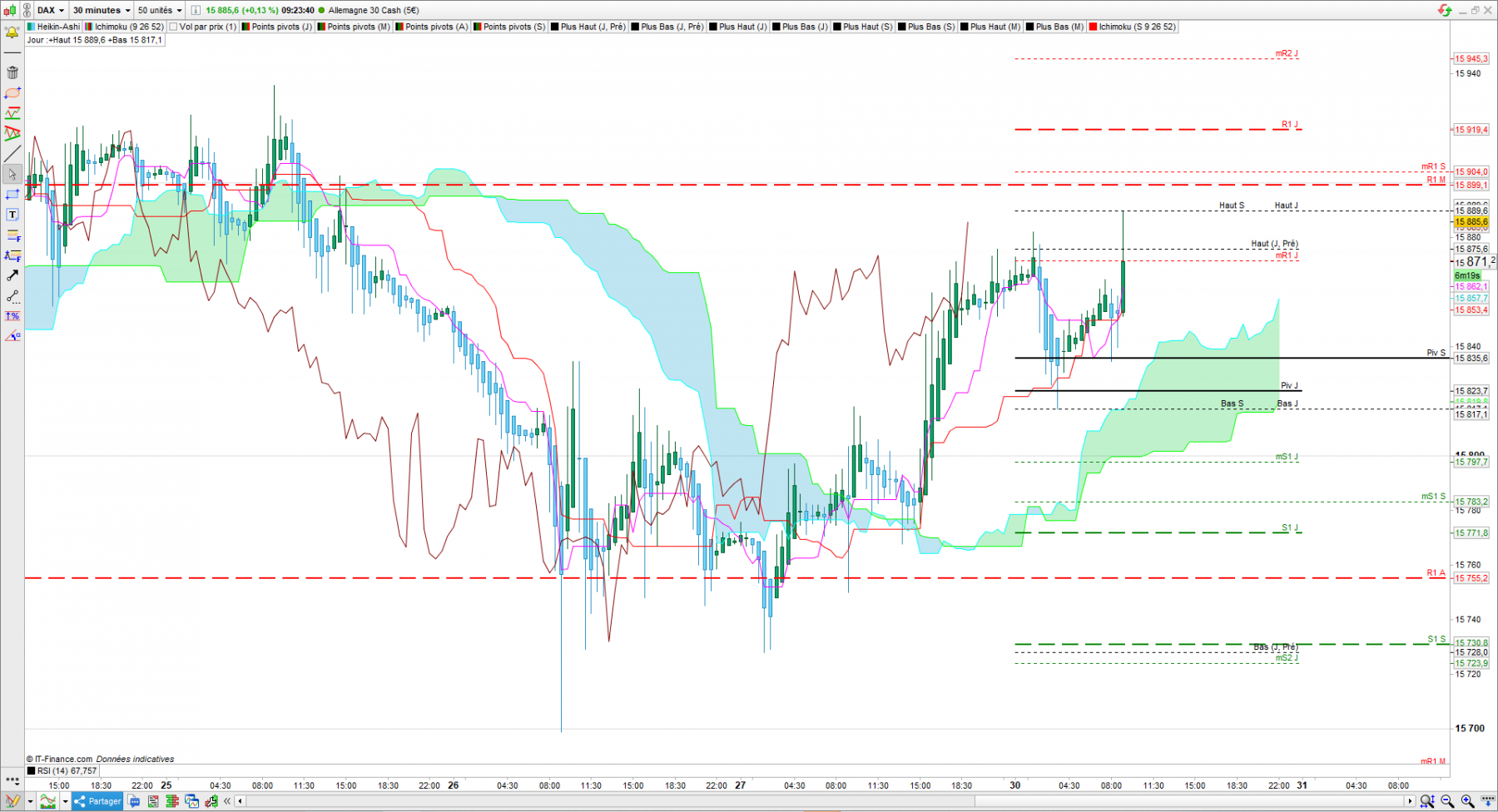 dax graphe.PNG