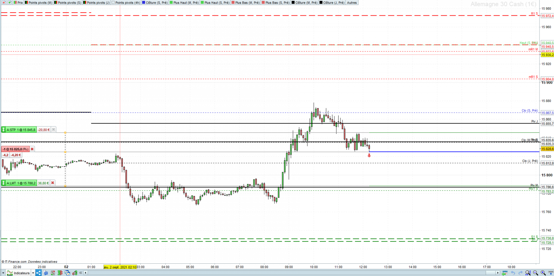 DAX 1.PNG