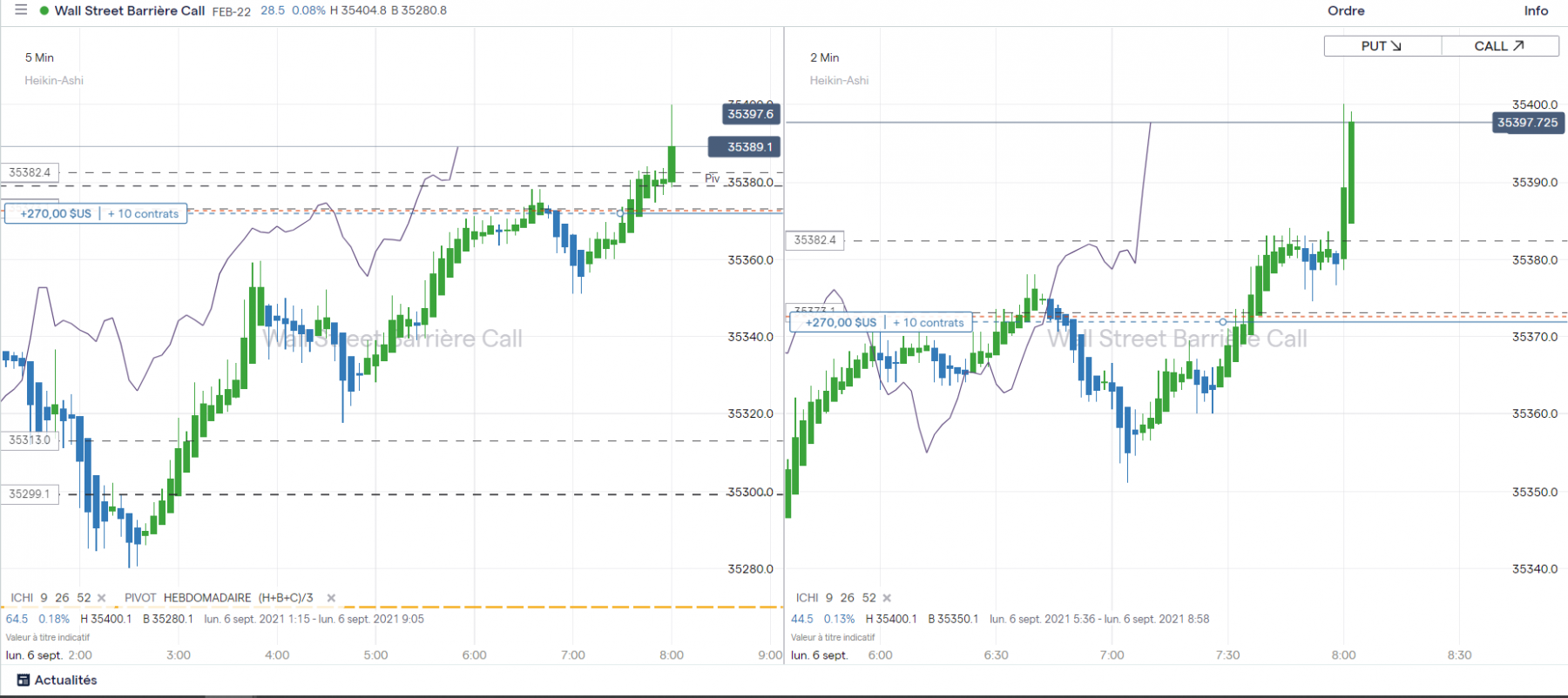 Dow jones graphe.PNG