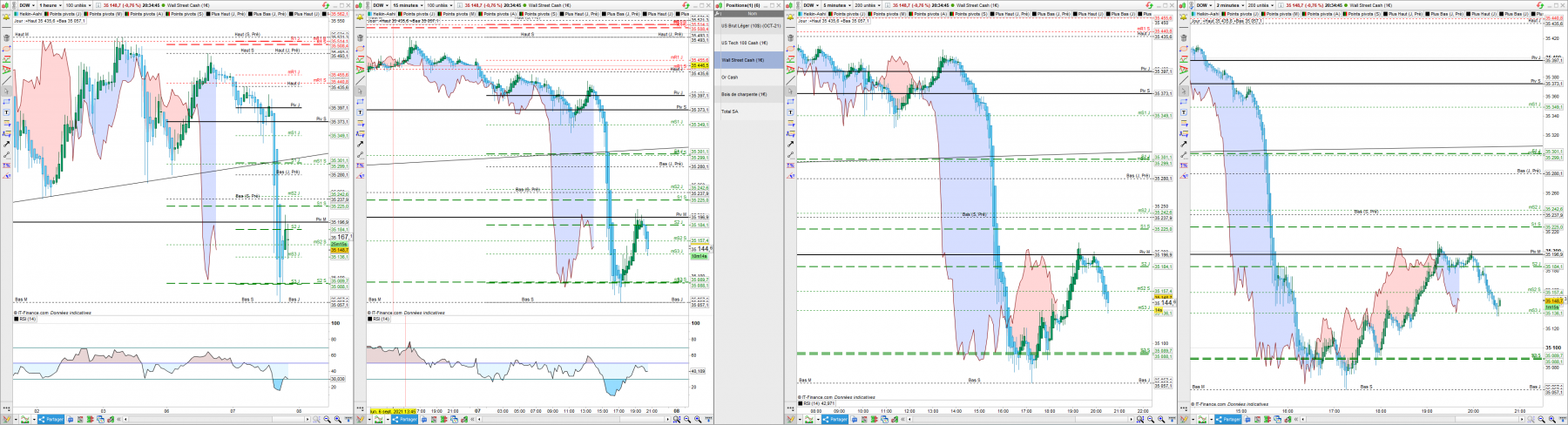 Dow Jones prt.PNG