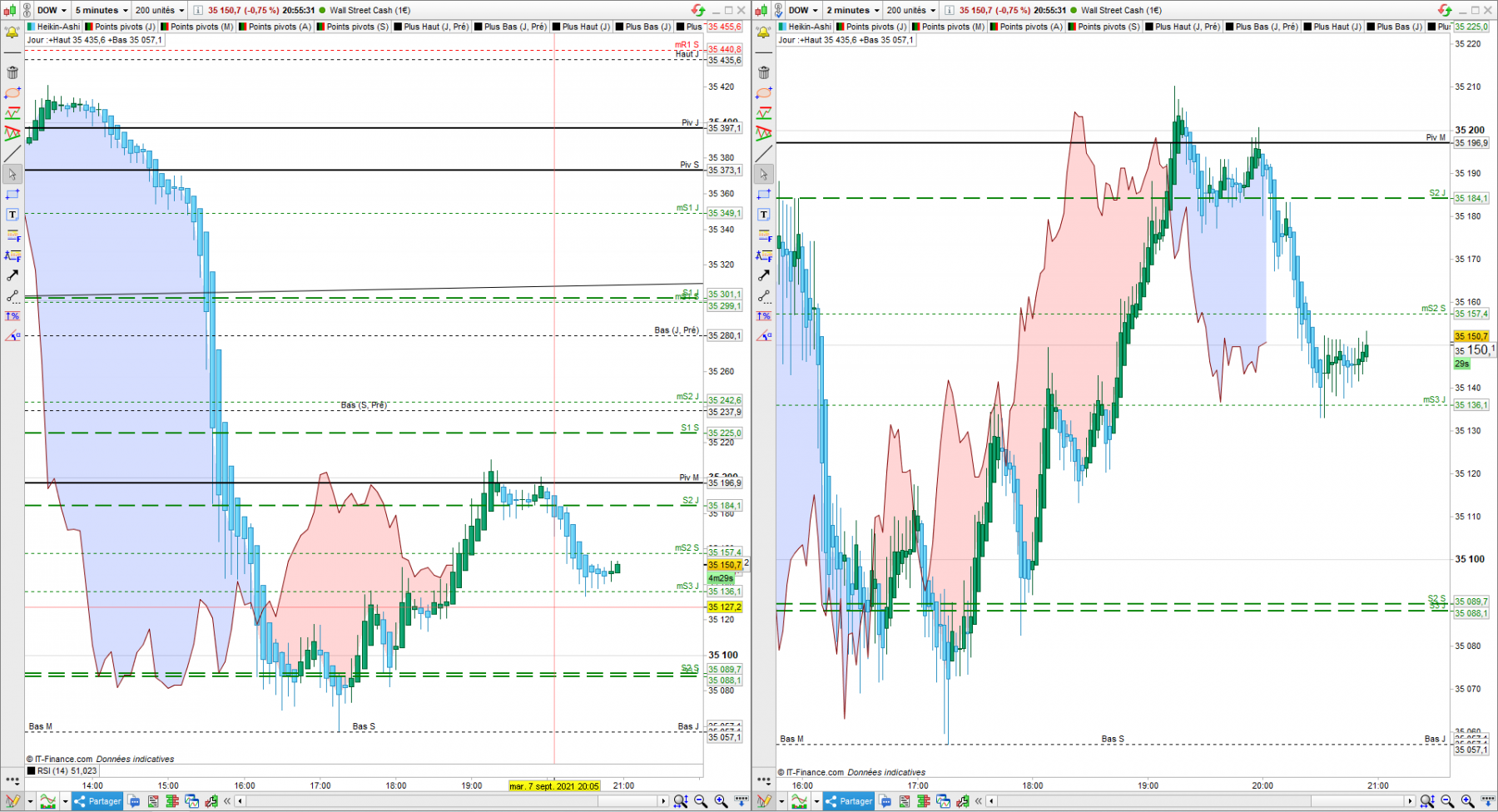 Dow Jones prt.PNG