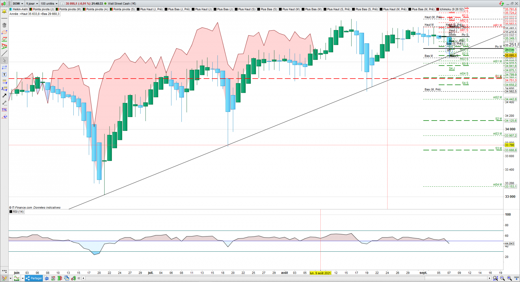 Dow Jones prt.PNG