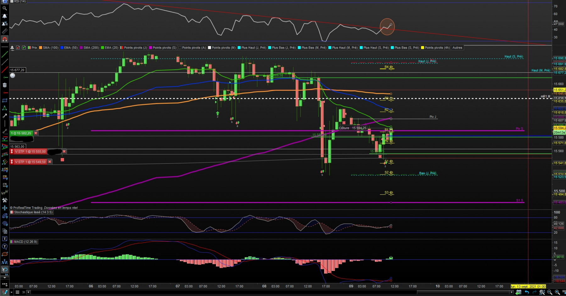 Pullback RSI 1H