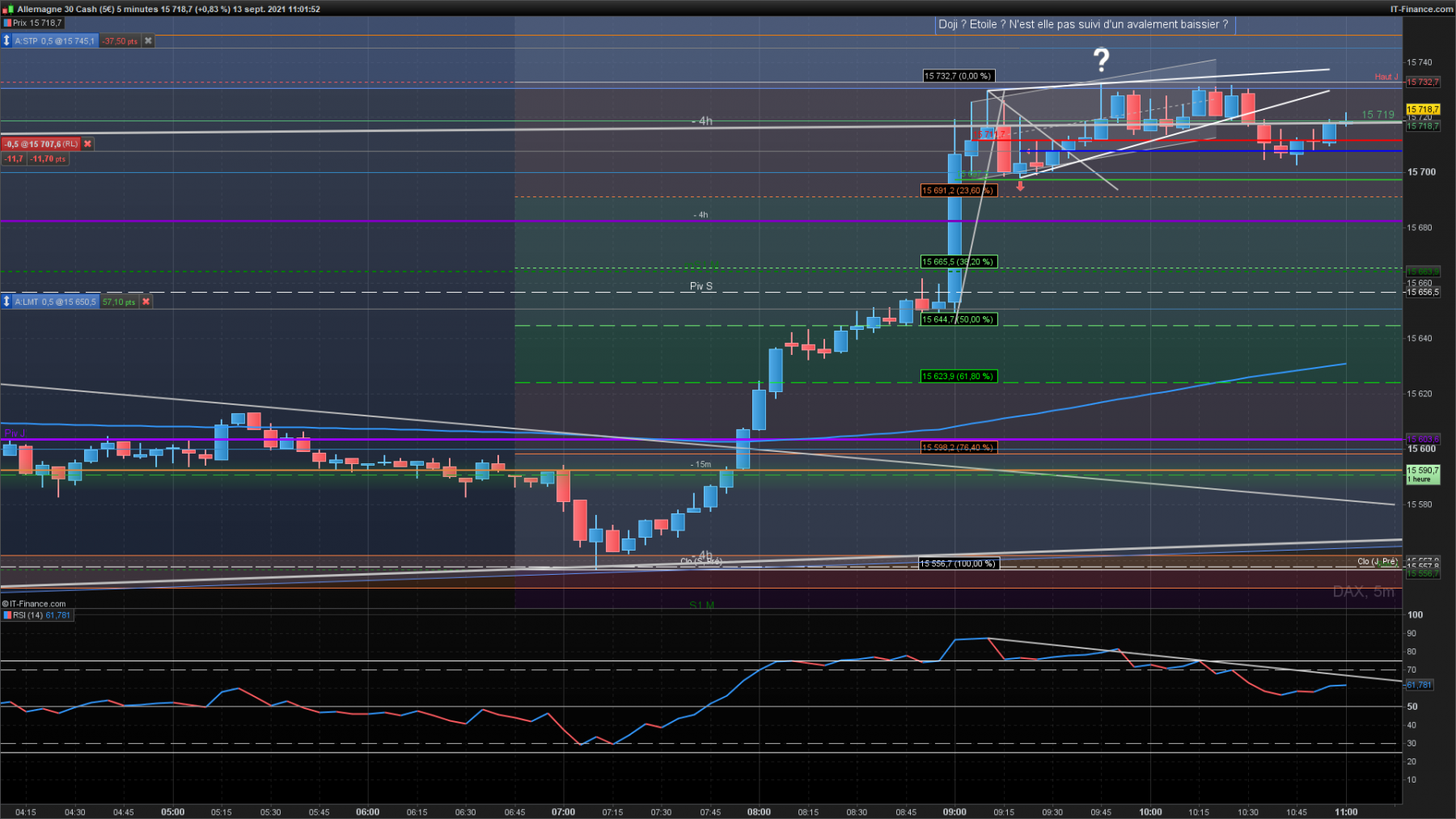DAX-5-minutes-2021_09_13-10h01.png