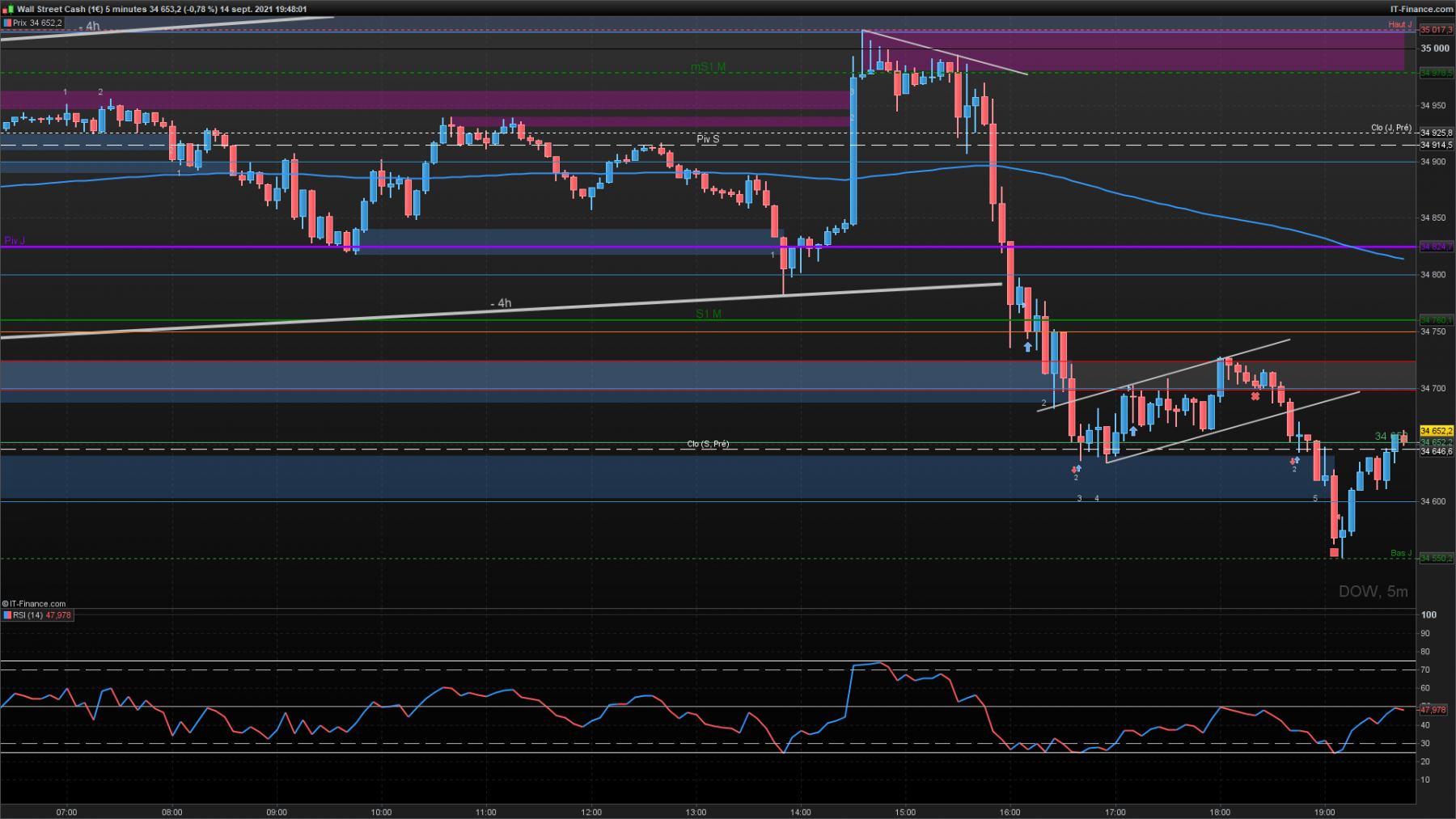 DOW-5-minutes-2021_09_14-18h48.png