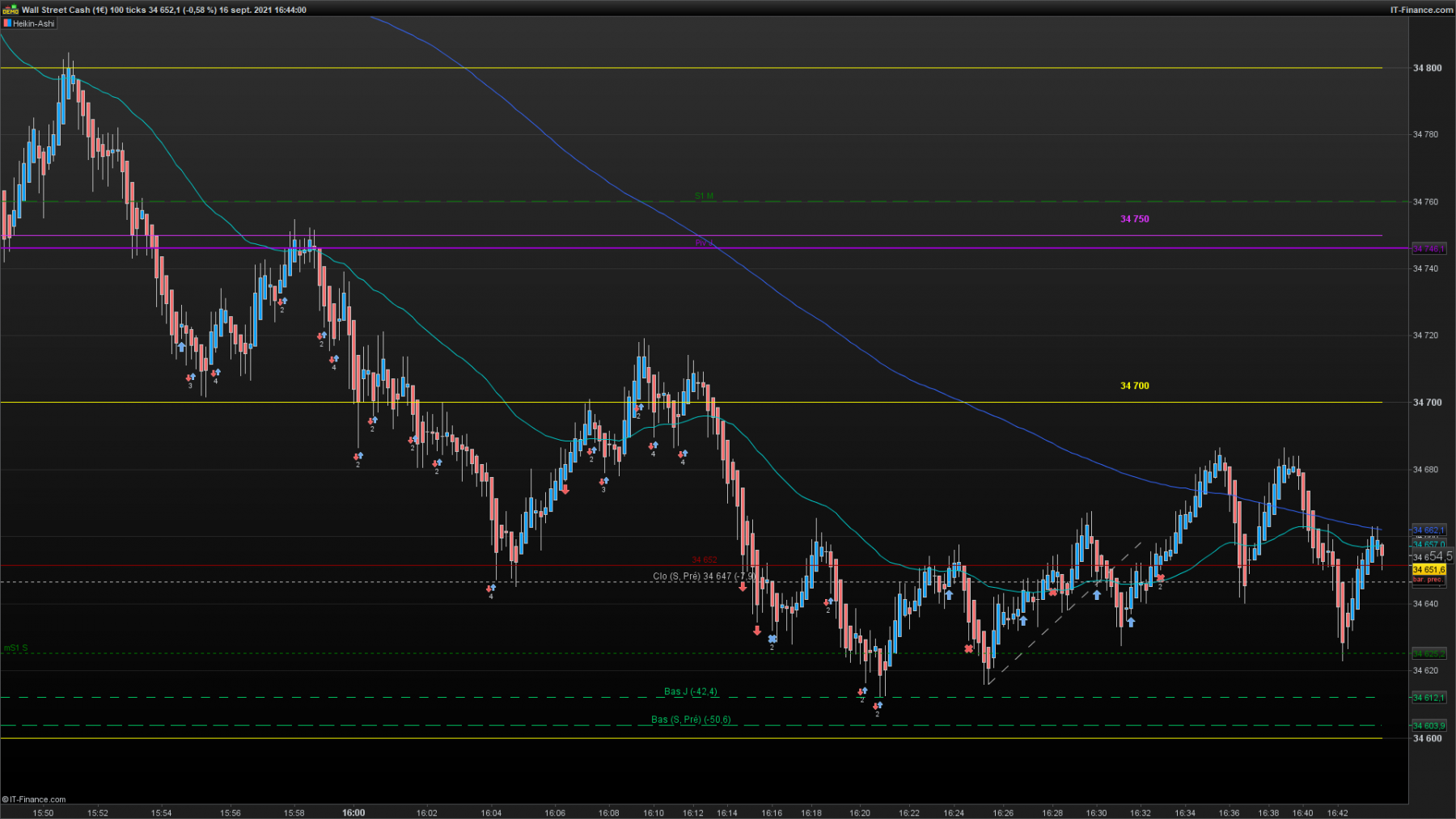 DOW-100-ticks_1.png