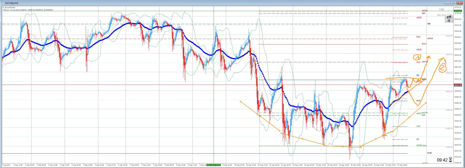 travail carte 18_19_2021.JPG