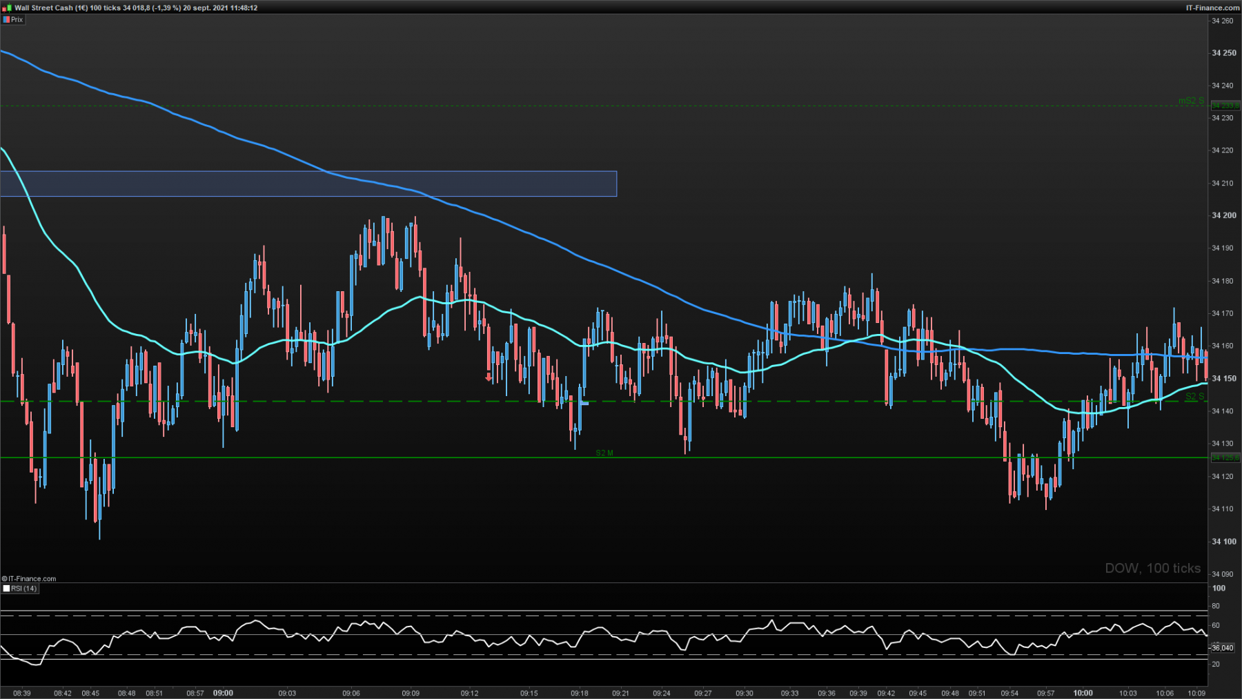 DOW-100-ticks.png