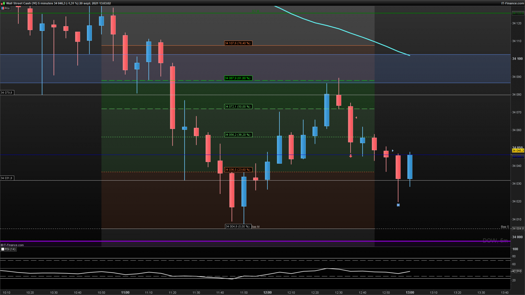 DOW-5-minutes-2021_09_20-12h03.png