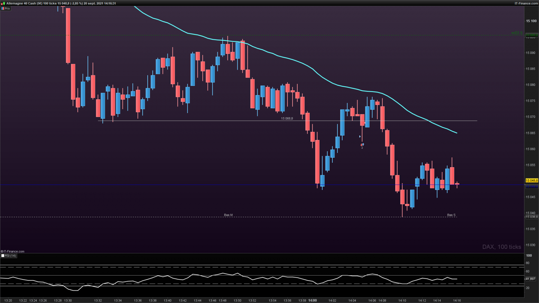 DAX-100-ticks-2021_09_20-13h16.png
